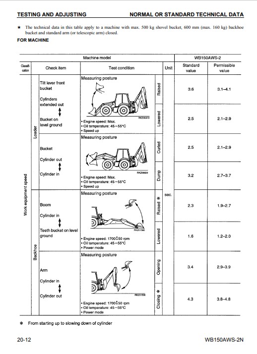 Komatsu WB150AWS-2N USA Backhoe Loader Workshop Manual - Image 5