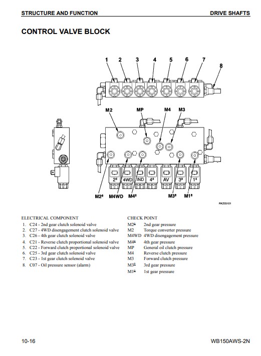 Komatsu WB150AWS-2N USA Backhoe Loader Workshop Manual - Image 6