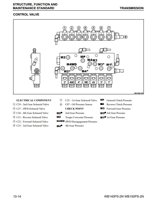 Komatsu WB140PS-2N, Komatsu WB150PS-2N USA Backhoe Loader Workshop Manual - Image 6