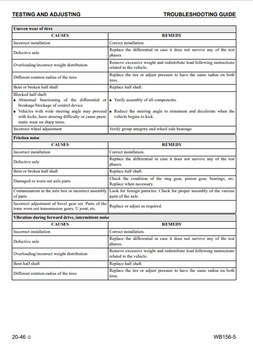 Komatsu WB156-5 USA Backhoe Loader Workshop Manual - Image 6