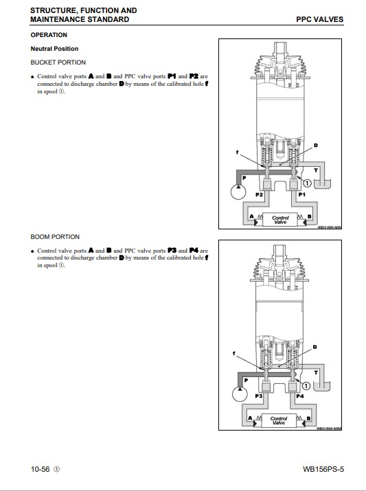 Komatsu WB156PS-5 USA Backhoe Loader Workshop Manual - Image 6