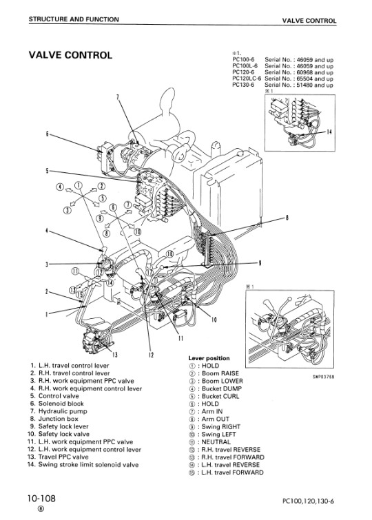 Komatsu PC100-6, Komatsu PC100L-6, Komatsu PC120LC-6, Komatsu PC130-6 Workshop Repair Manual - Image 3