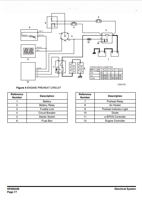 Doosan DX420LC Excavator Workshop Manual & Diagrams - Image 5