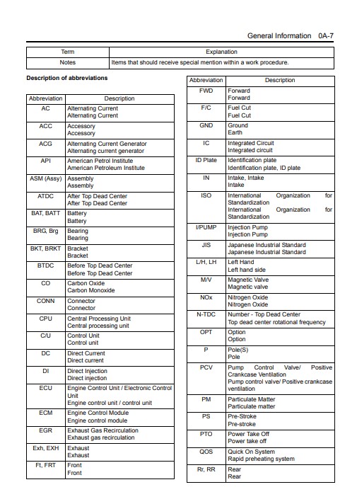 Isuzu A1-4JJ1 Industrial Engine Workshop Manual - Image 5
