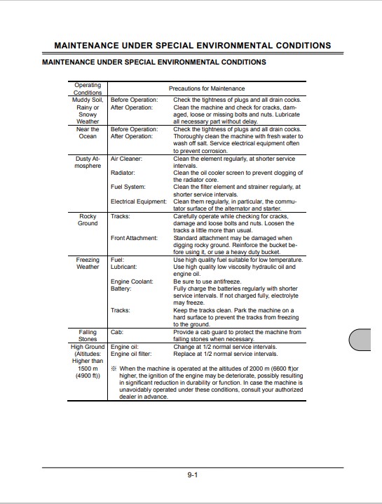 Hitachi ZX27U-2, ZX30U-2, ZX35U-2, ZX40U-2, ZX50U-2 Excavator Operator's Manual - Image 5