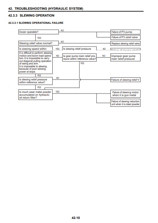Case CX36B Mini Excavator Service Repair Manual - Image 4