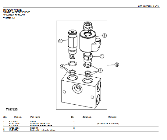 John Deere 325 and John Deere 328 Skid Steer Parts Manual - Image 5