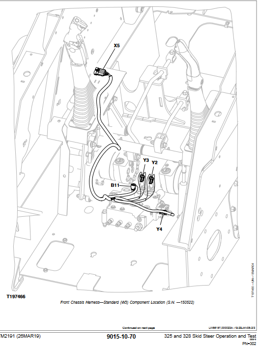 John Deere 325 and John Deere 328 Skid Steer Loader Operation and Test Technical Manual - Image 6