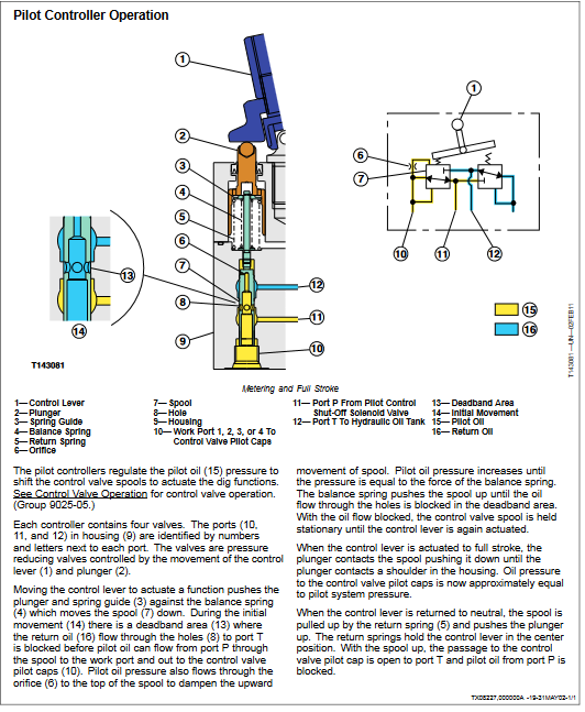 John Deere 27C ZTS and John Deere 35C ZTS Excavator Operation and Tests Manual - Image 4