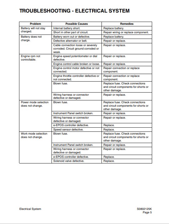 Doosan Solar 210W-V Excavator Workshop Repair Manual - Image 4