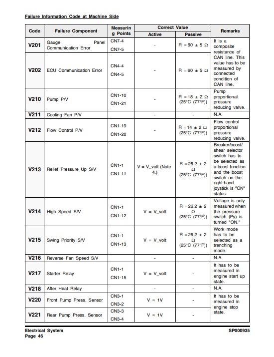 Doosan work shop manual
