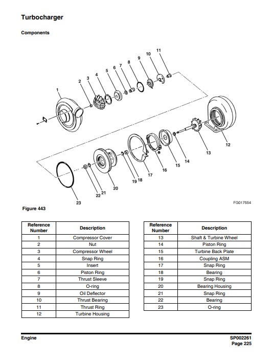 doosan repair manual