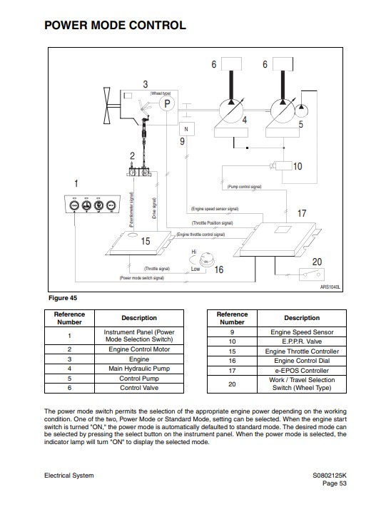 Doosan S140W-V, Doosan S160W-V, Doosan S180W-V, Doosan S210W-V Excavator Electrical Diagrams - Image 5