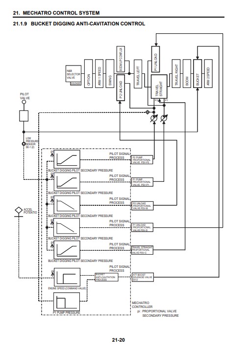 Kobelco 230LC-3 Excavator Workshop Repair Manual - Image 4