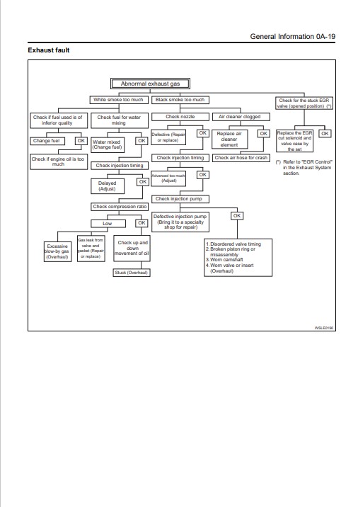 Kobelco 80CS-2 Excavator Service Repair Manual - Image 4