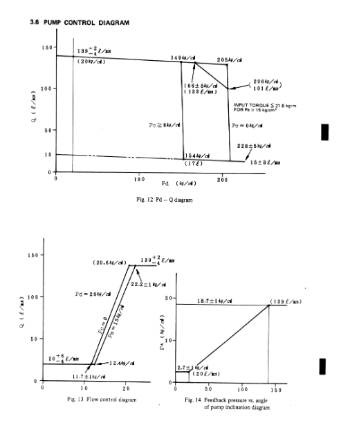 Kobelco K909A Excavator Service Repair Manual - Image 5
