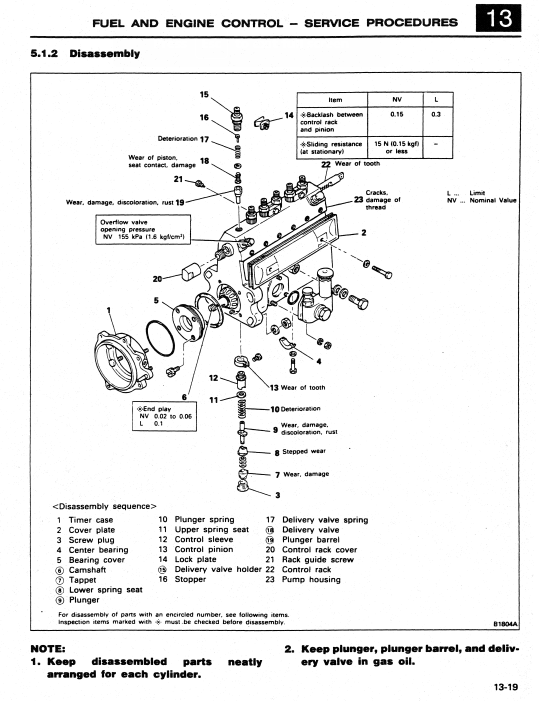 Kobelco MD200LC Excavator Workshop Repair Manual - Image 4