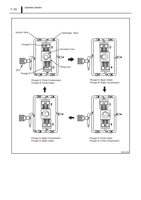 Denso CommonRai System 4D56-4M41 Engine Service Manual - Image 4