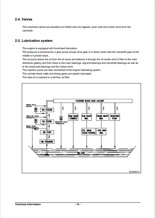 Doosan Diesel Engine 5.8Liter DB58S Service Repair Manual - Image 3