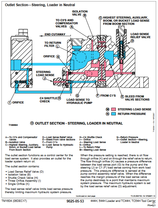 John Deere 444H, John Deere 544H , John Deere TC44H, John Deere TC54H Tool Carrier Operation and Test Technical Manual - Image 4