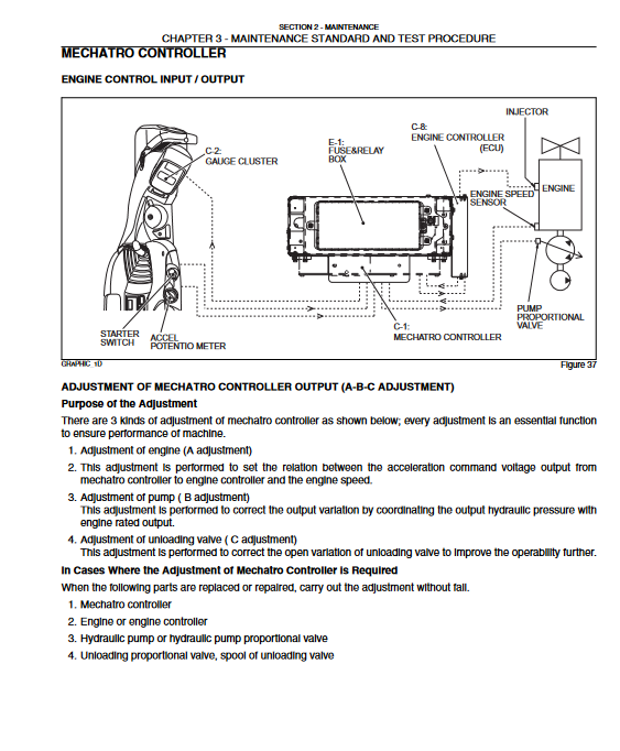 Kobelco 215SR ACERA Excavator Service Repair Manual - Image 3