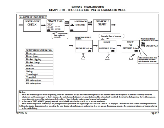 Kobelco 215SR ACERA Excavator Service Repair Manual - Image 4
