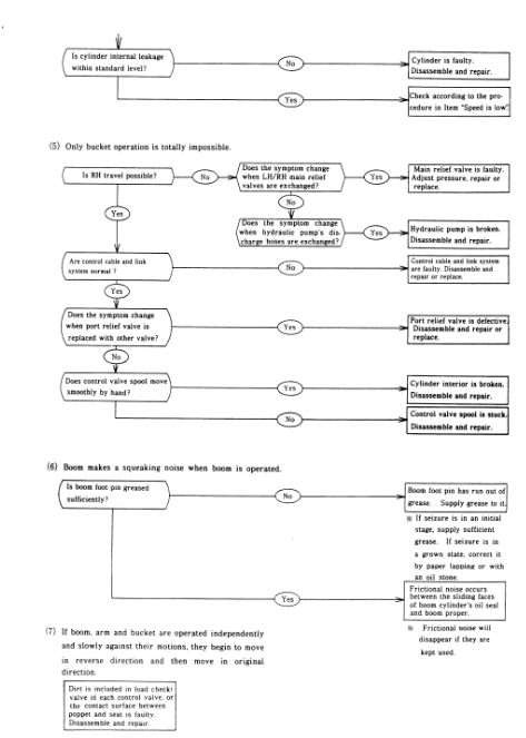 Kobelco K903C Excavator Service Repair Manual - Image 3