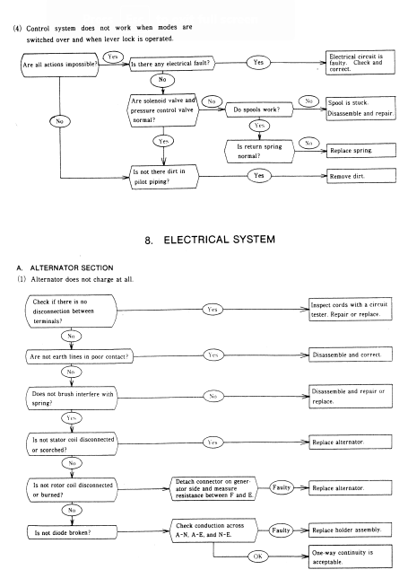 Kobelco MD180LC Excavator Service Repair Manual - Image 4