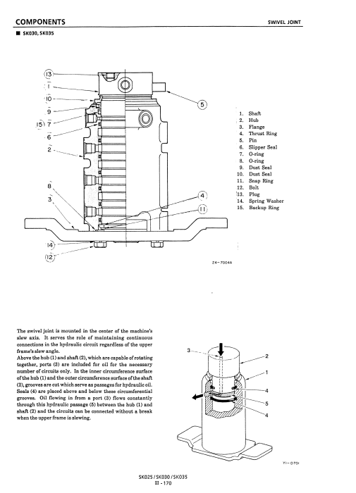 Kobelco SK025 , Kobelco SK030 , Kobelco SK035 Excavator Service Repair Manual - Image 3