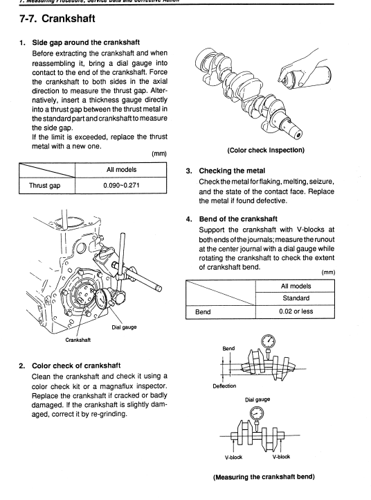 Kobelco SK30SR-2 , Kobelco SK35SR-2 Excavator Workshop Repair Manual - Image 6
