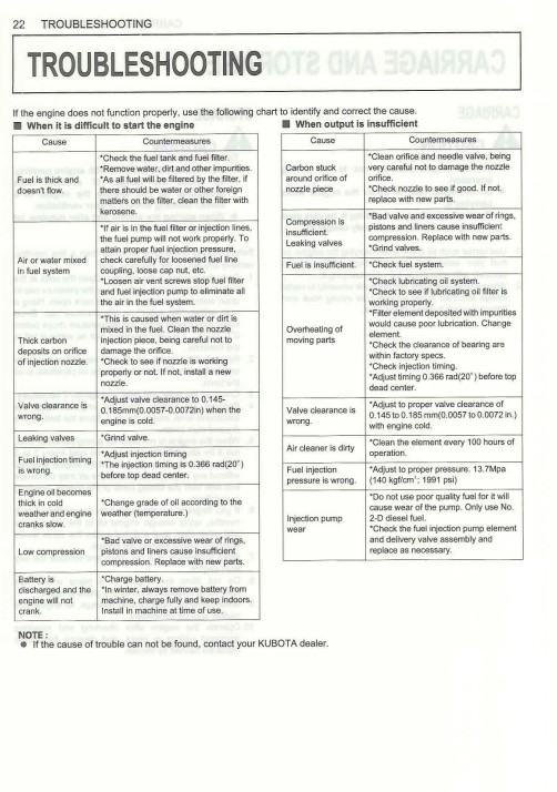 Kubota Z482E, Z602E, D662E, D722E, D782E, D902E Diesel Engines Operators Manual - Image 3