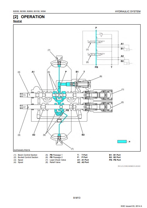 Kubota B2050 , Kubota B2350 , Kubota B2650 , Kubota B3150 Tractors Workshop Manual - Image 3