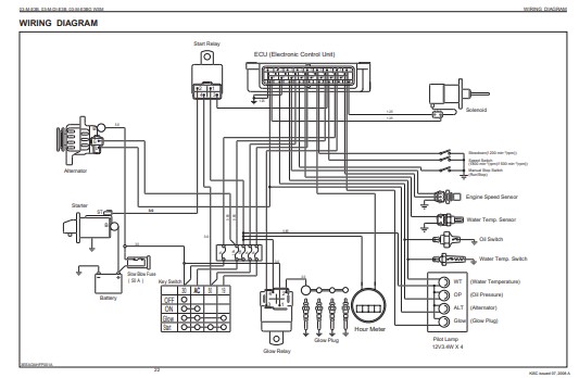 Kubota 03-M-E3B SERIES , 03-M-DI-E3B SERIES , 03-M-E3BG SERIES Engines Workshop Manual - Image 3