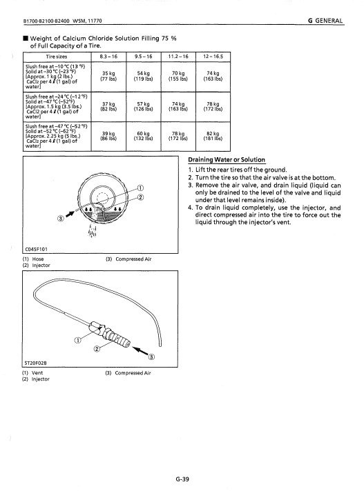 Kubota B1700 , Kubota B2100 , Kubota B2400 Tractor Workshop Manual - Image 5