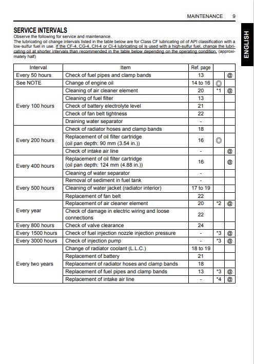 Kubota D1005-E3BG , D1305-E3BG , D1105-E3BG , V1505-E3BG Diesel Engine operator's manual - Image 3