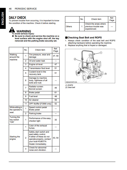 Kubota F2690E, Kubota F2690, Kubota F3990 Front Mower Operators Manual - Image 2