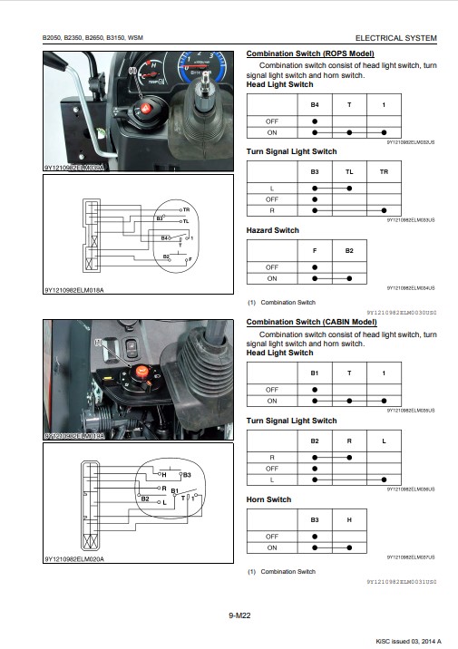 Kubota B2050 , Kubota B2350 , Kubota B2650 , Kubota B3150 Tractors Workshop Manual - Image 6