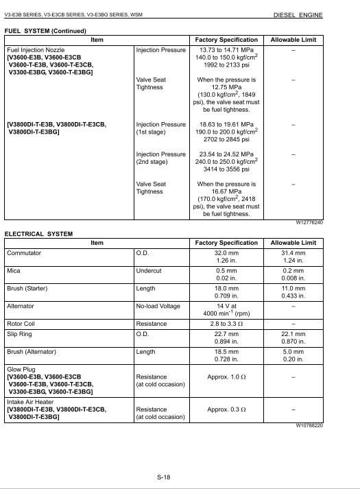 Kubota V3600-E3, V3600-T-E3, V3800-DI-T-E3, V3300-E3BG, V3600-T-E3BG Diesel Engines Workshop Manual - Image 5