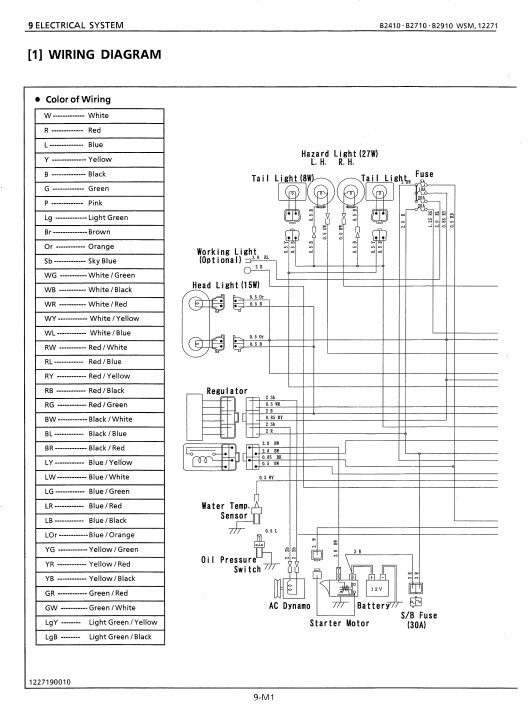Kubota B2410 , Kubota B2710 , Kubota B2910 Tractors Workshop Manual - Image 5