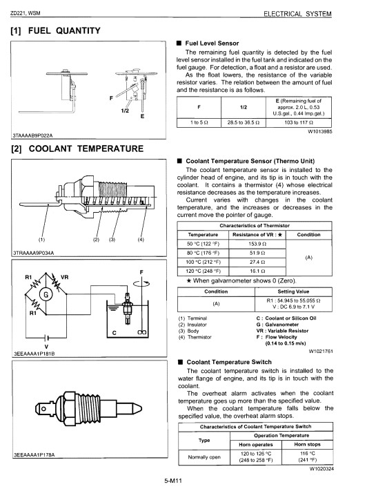 Kubota ZD221 Mower Service Repair Manual - Image 5