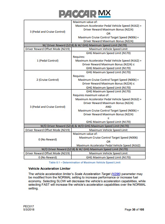 Paccar MX11 , Paccar MX13 EPA2017 Programming Guide - Image 3