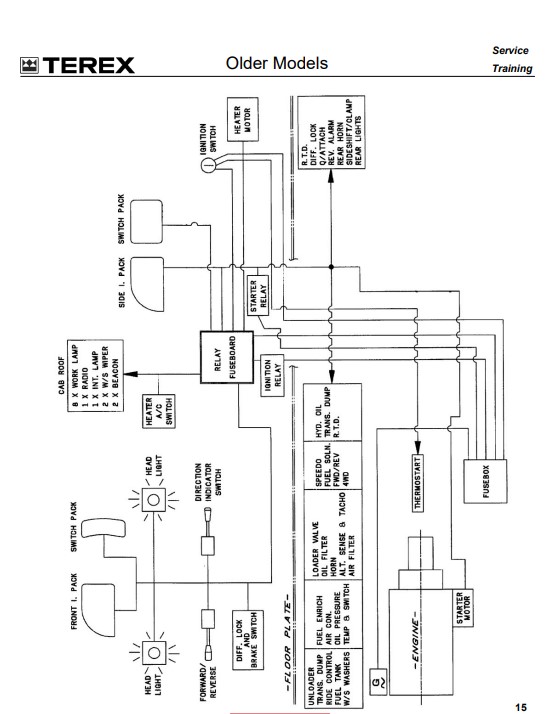 Terex BHL Service Training Manual - Image 5