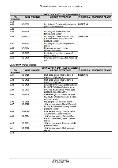 New Holland L221, New Holland L228, New Holland C227, New Holland C232 Service Repair Manual - Image 6