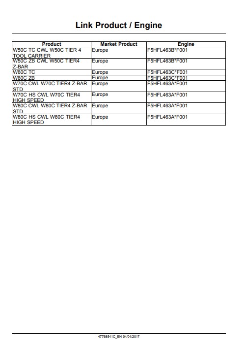 NEW HOLLAND W50C TC, W50C ZB, W60C TC, W60C ZB, W70C HS, W70C, W80C HS, W80C Stage IIIB Wheel Loader Service Repair Manual - Image 5