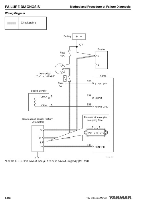 Yanmar 3TNV and 4TNV Engine Series Troubleshooting Manual - Image 5