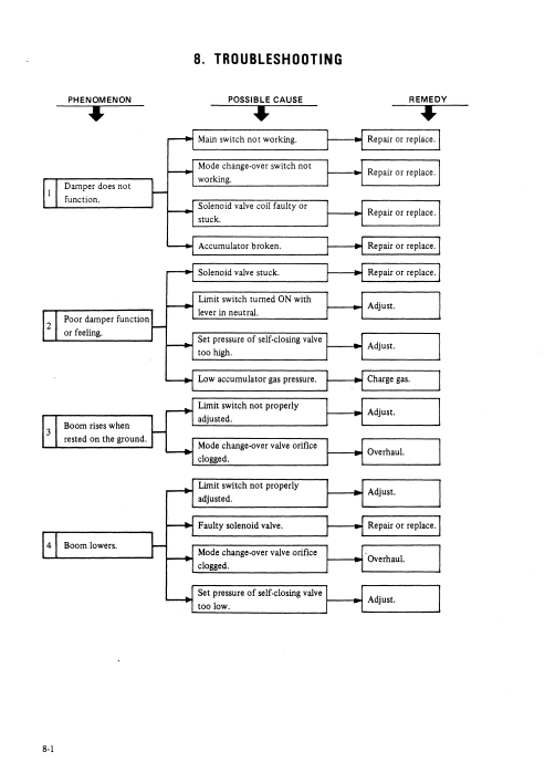 Kobelco LK350II Wheel Loader Workshop Repair Manual - Image 5