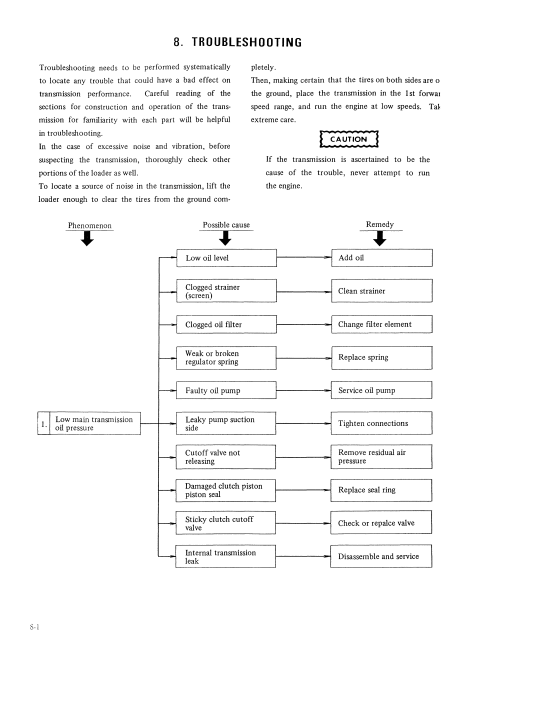 Kobelco LK400 Wheel Loader Workshop Repair Manual - Image 5