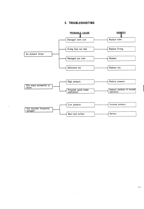 Kobelco LK600A Wheel Loader Workshop Repair Manual - Image 5