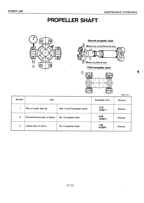 Kobelco LK650II Wheel Loader Workshop Repair Manual - Image 4