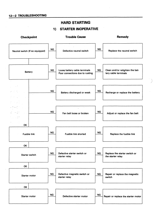 Kobelco SK100, Kobelco SK120LC Excavator Service Repair Manual - Image 4